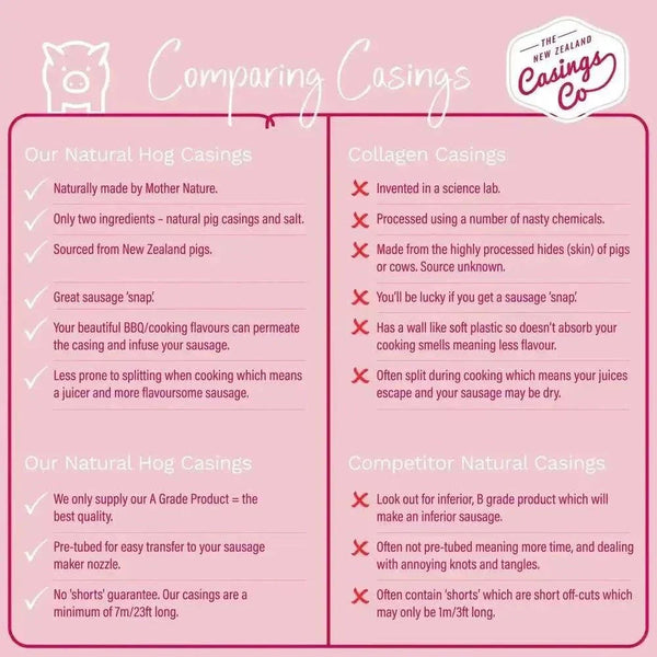 Natural hog casing features and comparison guide