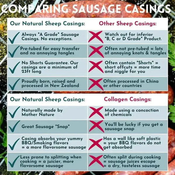 Comparison chart of natural sheep casings vs. other sausage casings, highlighting benefits like A-grade quality, pre-tubed design, and no shorts guarantee.